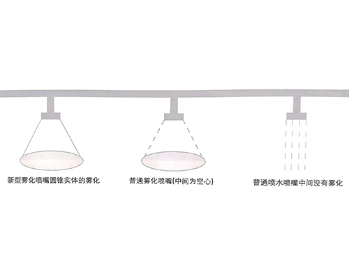 凝汽器化學補水技術改